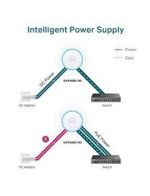 Punto de Acceso Inalámbrico TP-Link Omada EAP690E HD/ WiFi 6/ PoE++/ 10800Mbps/ 2.4GHz 5GHz 6GHz/ Antenas de 5dBi/ WiFi 802.11 a